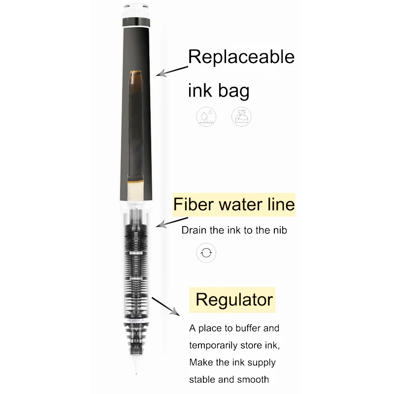 Pilot Refillable V5/V7 Rollerb - Pilot Pen V5 recension och pris